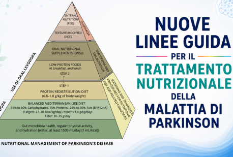 La nuova piramide nutrizionale per il trattamento della malattia di Parkinson